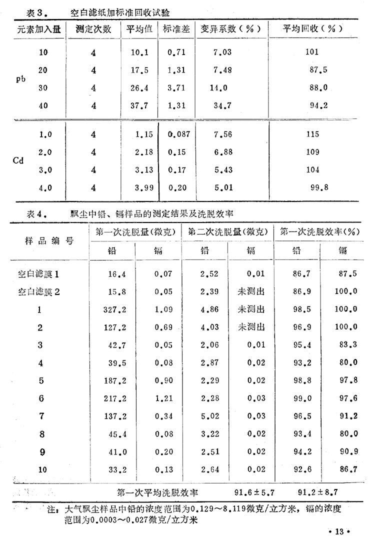 http://10.194.164.54/gzhjkx/1985/8501/200611/W020170822381372164387.jpg
