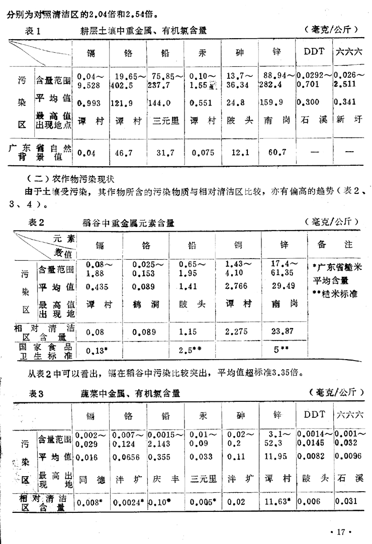 http://10.194.164.54/gzhjkx/1985/8501/200611/W020170822381369527138.jpg