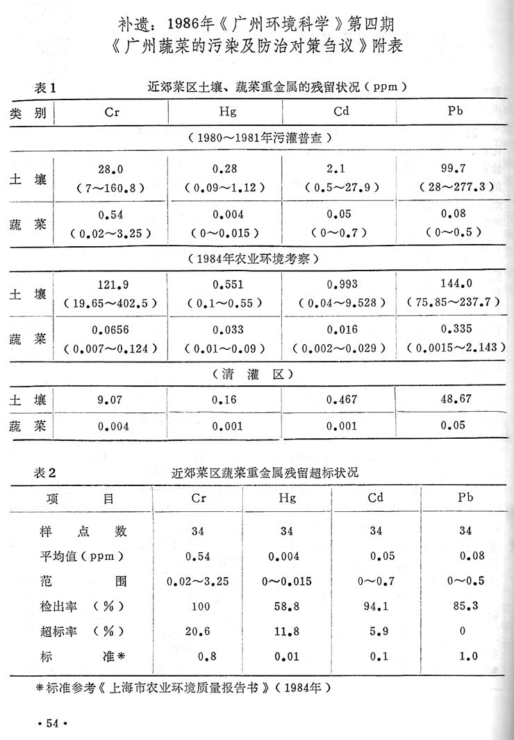 http://10.194.164.53:8080/webpic/W0201708/W020170822/W020170822359485113757.jpg