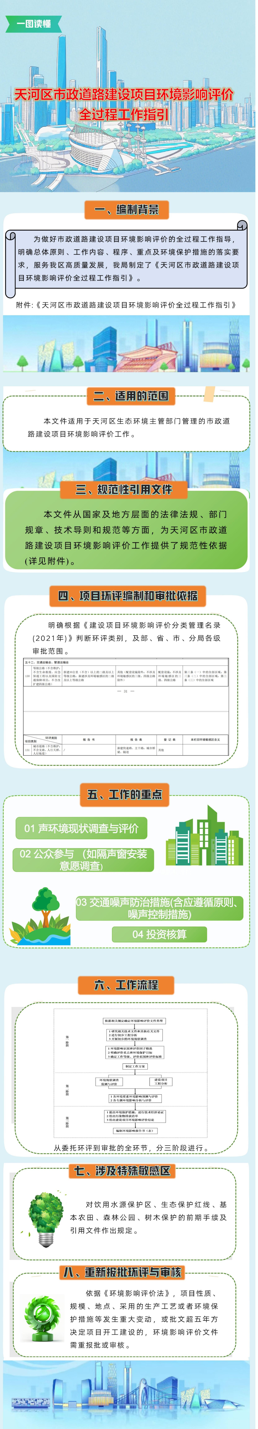 天河道路建设环评指引一图读懂.jpg
