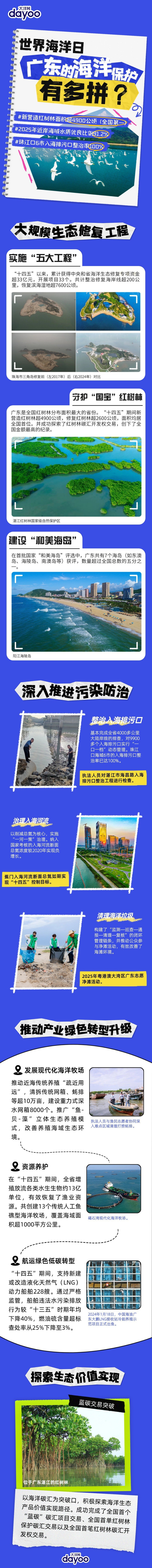 简约风旅游出行宣传长图 (1)